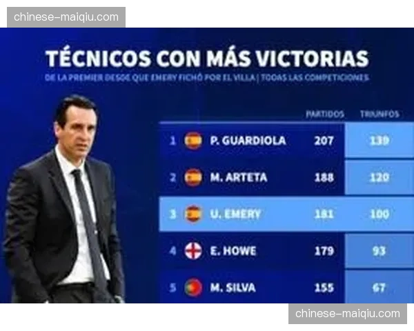 半场战报：维拉1-0领先富勒姆，埃梅里球队控球率不足四成