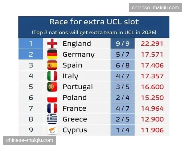 观点：西甲中游球队普遍采用5-3-2阵型，折射出赛季防守化趋势